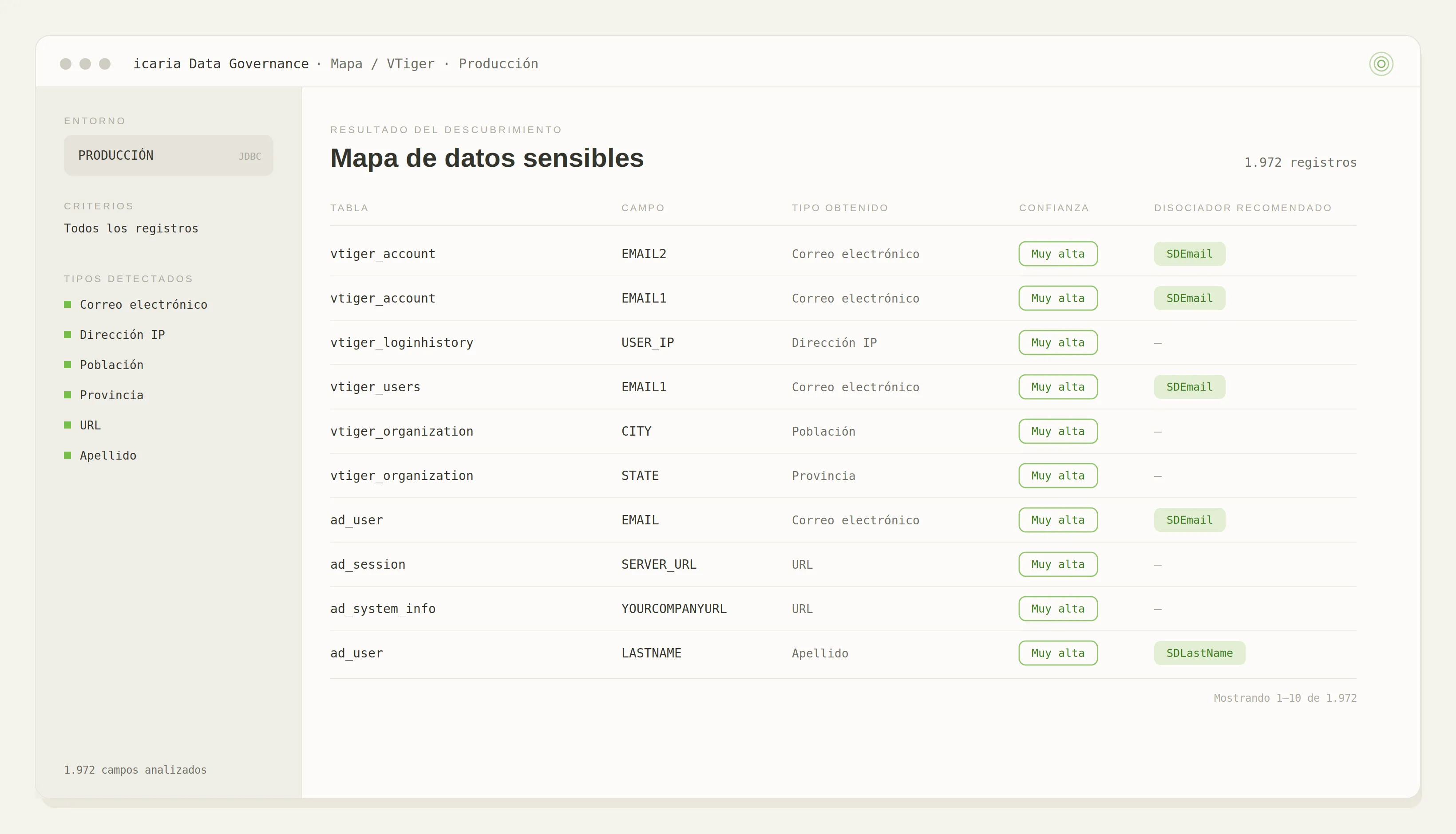 Mapa de datos sensibles
