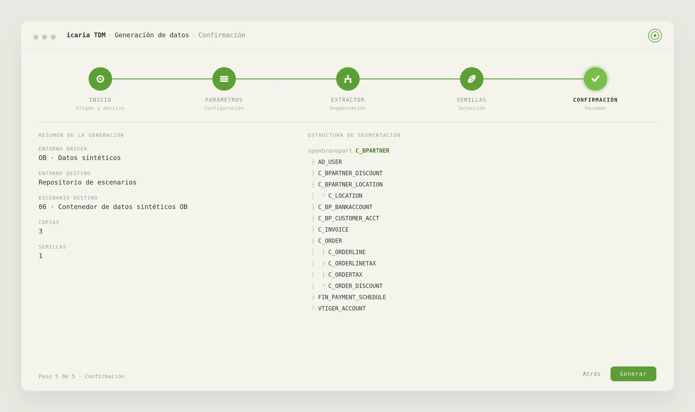Proceso de generación de datos sintéticos para testing