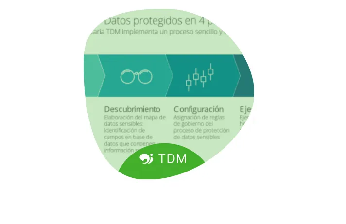 Closing a data masking project