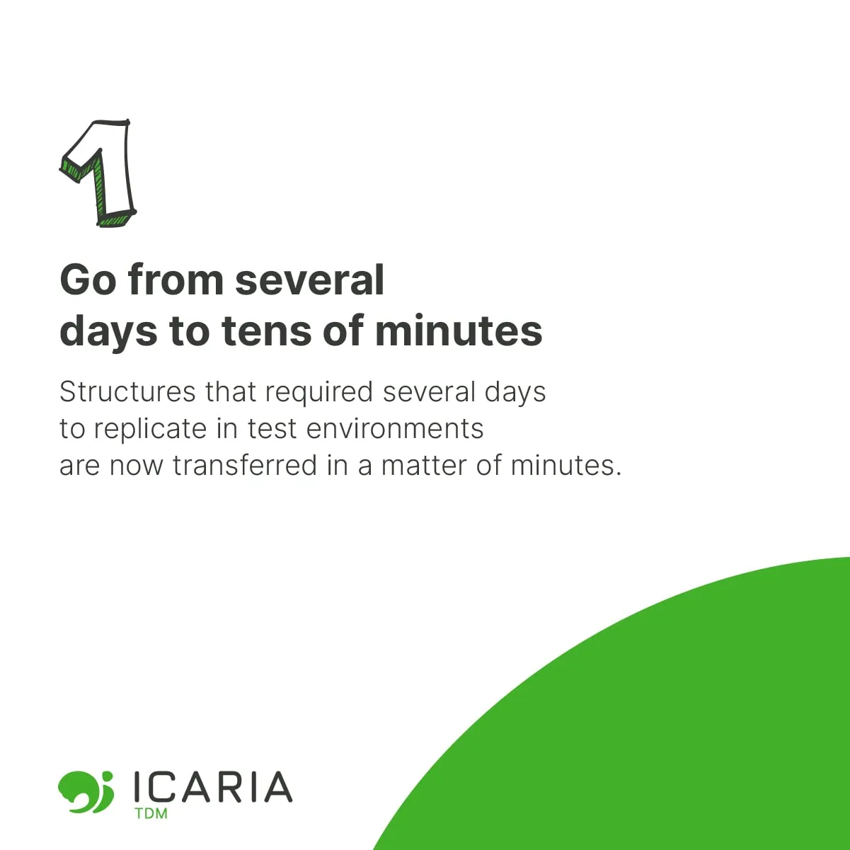 reducing delivery times